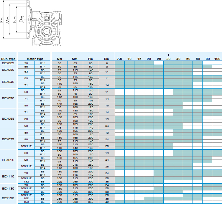 Размеры фланцев для установки электродвигателей мотор-редукторов червячных BOX