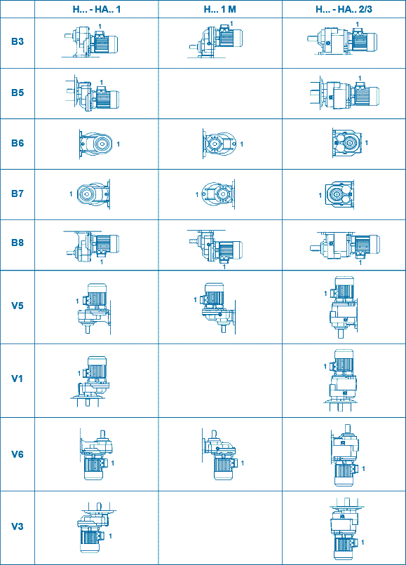 Установочное положение мотор-редукторов Motovario H