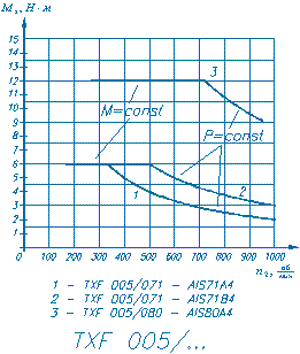Технические характеристики