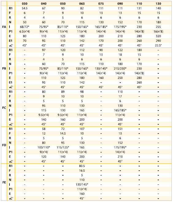 Размеры фланцев выходного вала для CHM-CHME-CHMR-CHMRE 030-130
