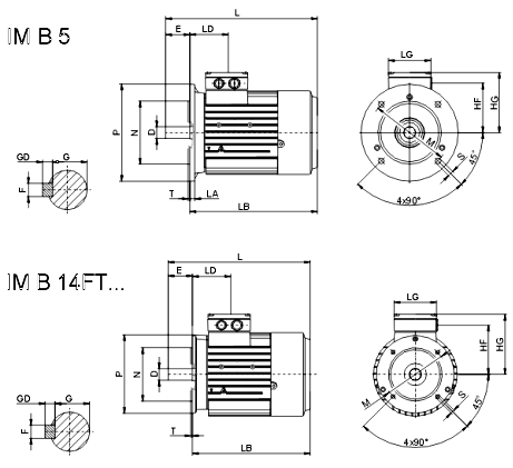 Комбинации редукторов и фланцев электродвигателей
